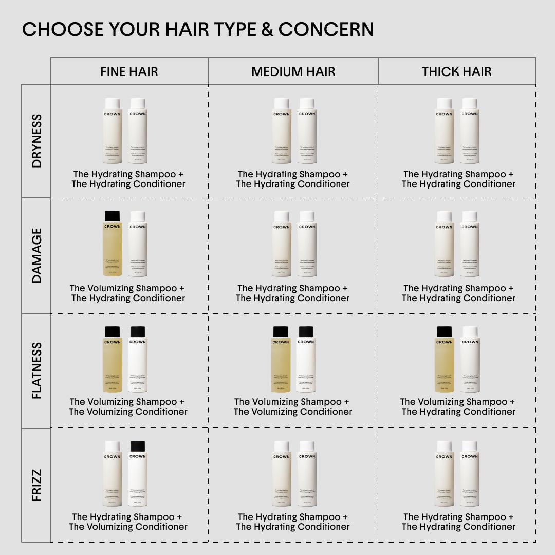 The Shampoo and Conditioner Bundle